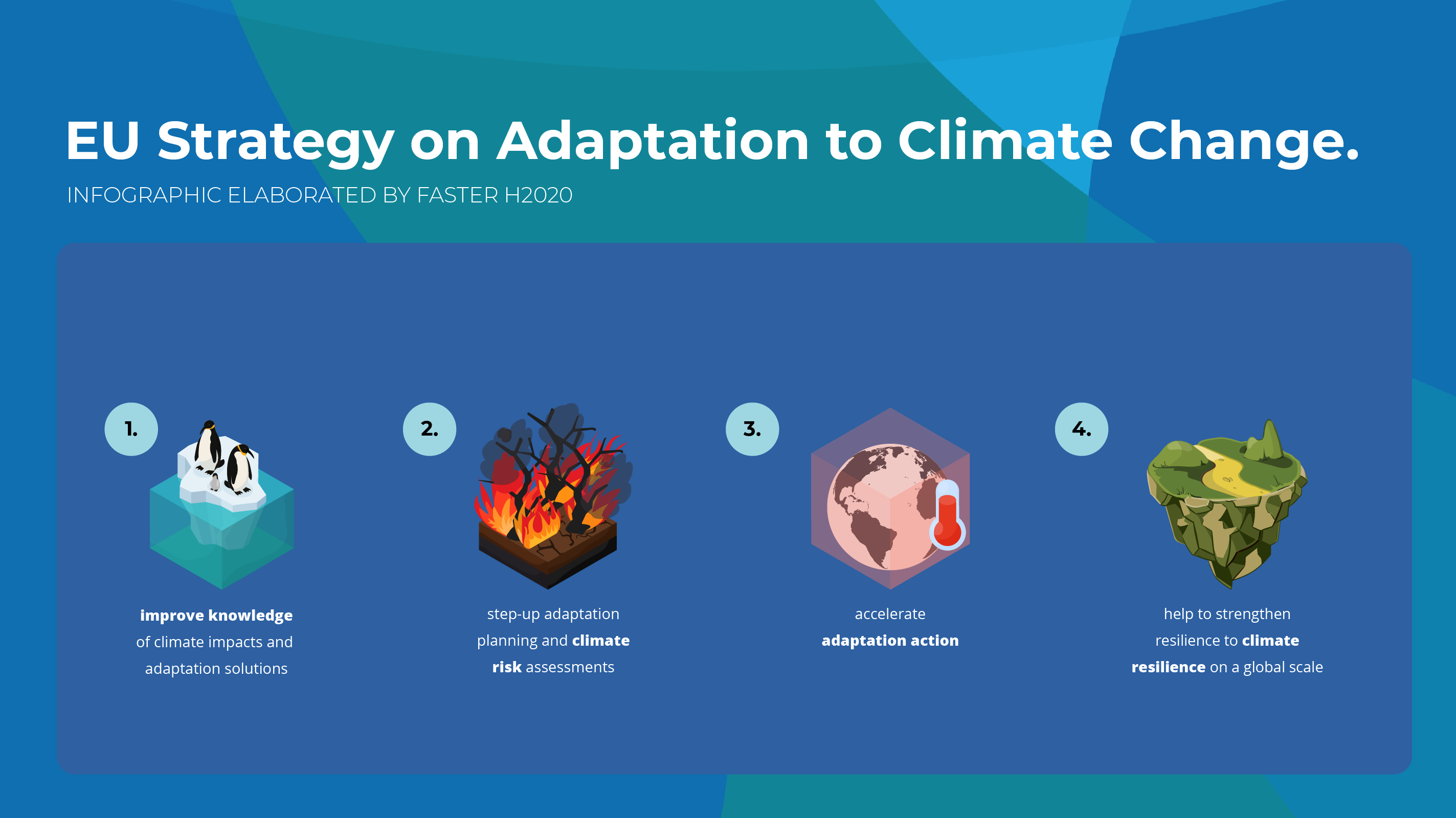 Climate change adaptation