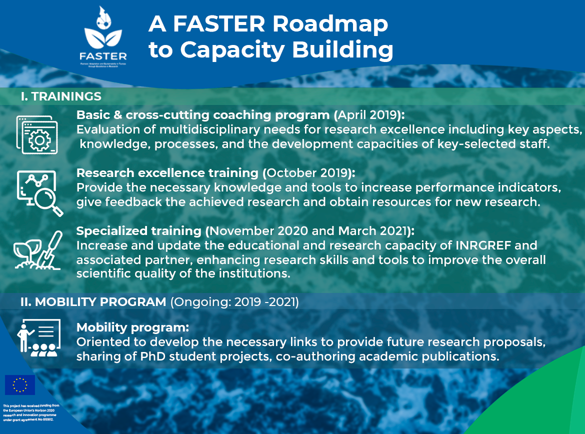 Specialized Training Program a Milestone in FASTER Roadmap to Capacity