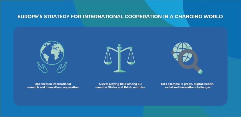 association for free research and international cooperation