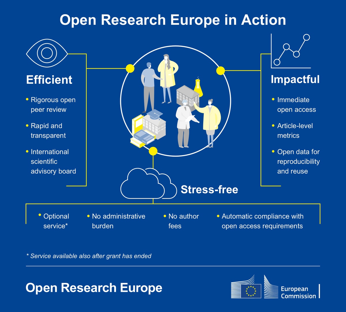 research europe